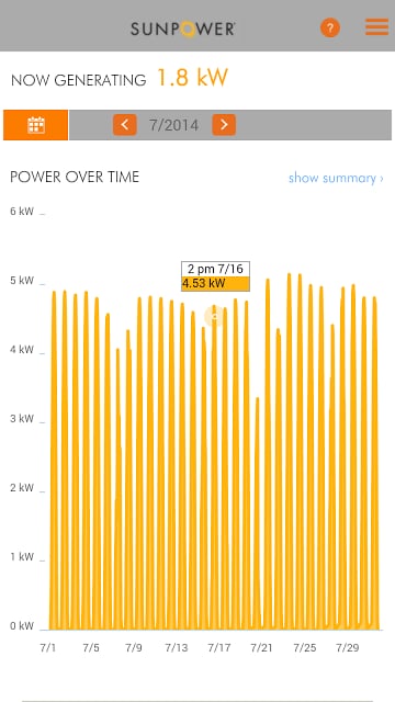 SunPower Monitoring System截图4