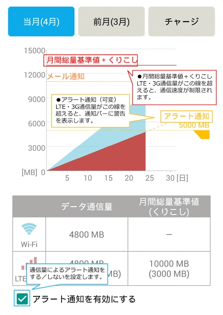 オートコネクト截图6