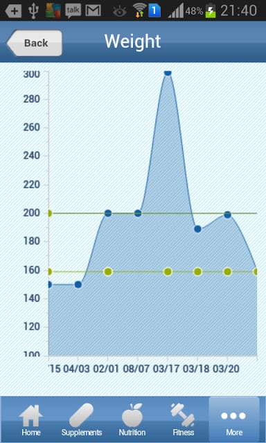 TLS Weight Loss截图7