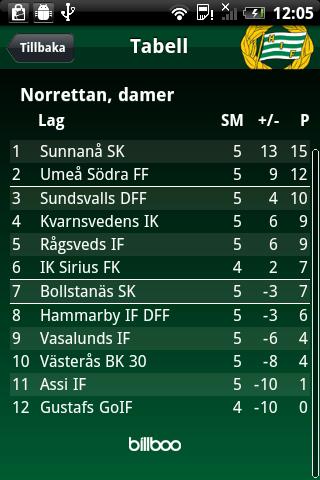 Hammarby Damfotboll截图2