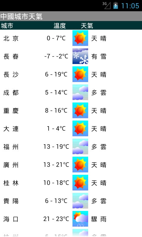 香港天气动态桌布截图10