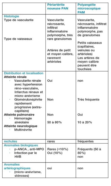 Maladies de syst&egrave;me : Crit&egrave;res截图3