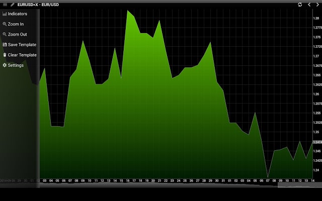 Professional Stock Chart截图11