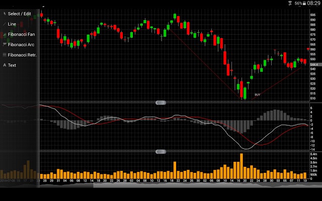 Professional Stock Chart截图4