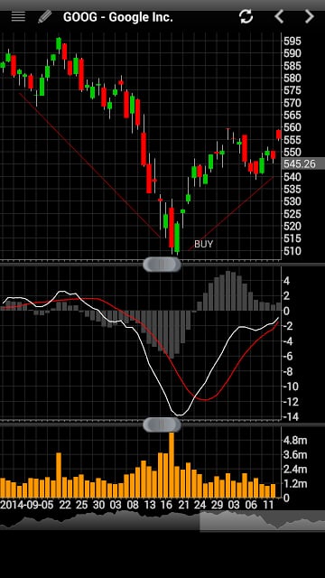 Professional Stock Chart截图8