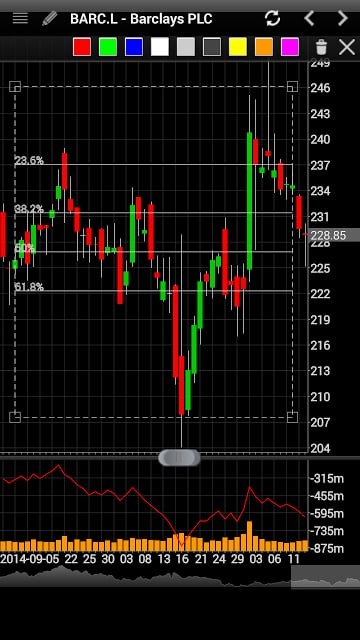 Professional Stock Chart截图6