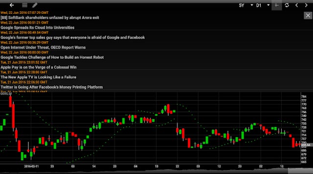 Professional Stock Chart截图2