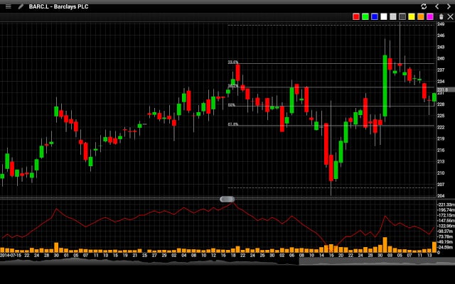 Professional Stock Chart截图9