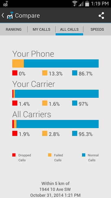 My Mobile Coverage Map截图6