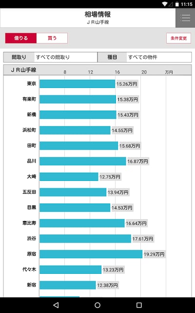 【アットホーム】赁贷・购入对象情报が満载のお部屋探しアプリ截图2