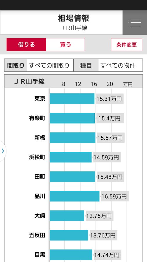 【アットホーム】赁贷・购入对象情报が満载のお部屋探しアプリ截图7