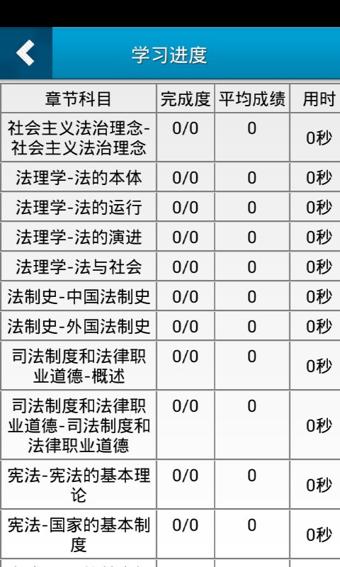 司法考试星题库截图3