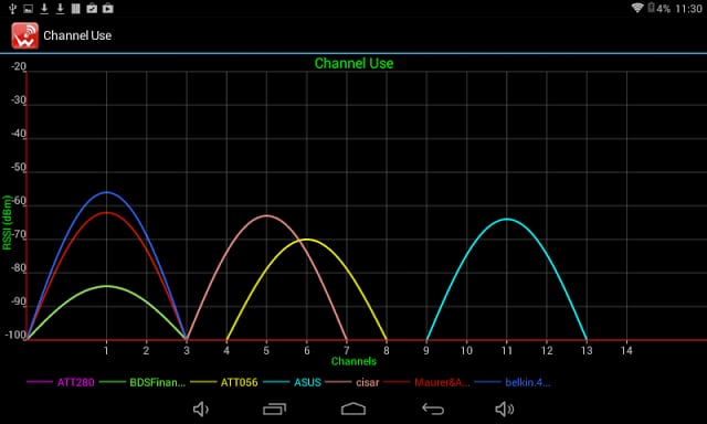 WiFi Site Survey by WiTuners截图2