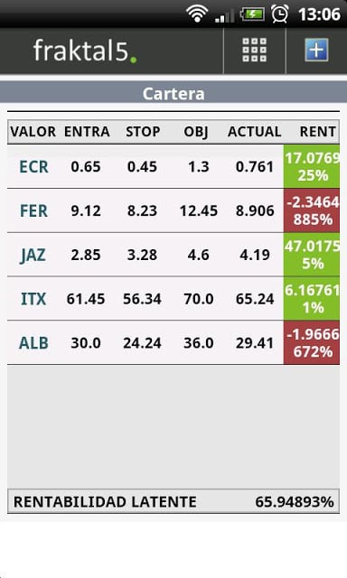 fraktal5 - Stock Market Quotes截图4