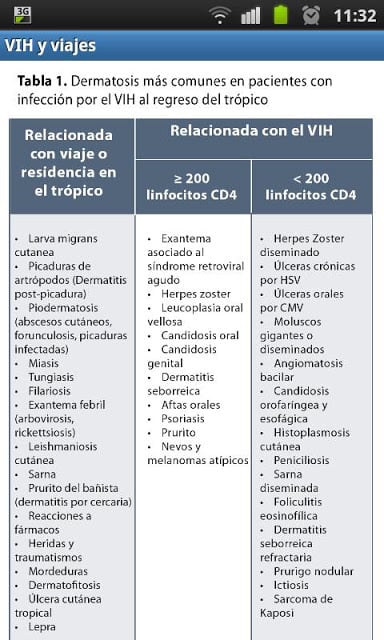 VIH y Viajes截图2