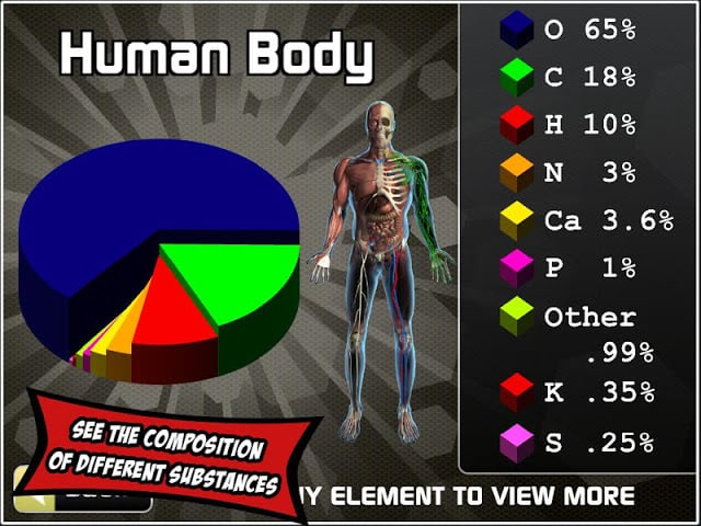 Popar Periodic Table截图1