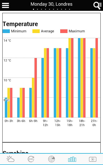 Weather for Spain截图3