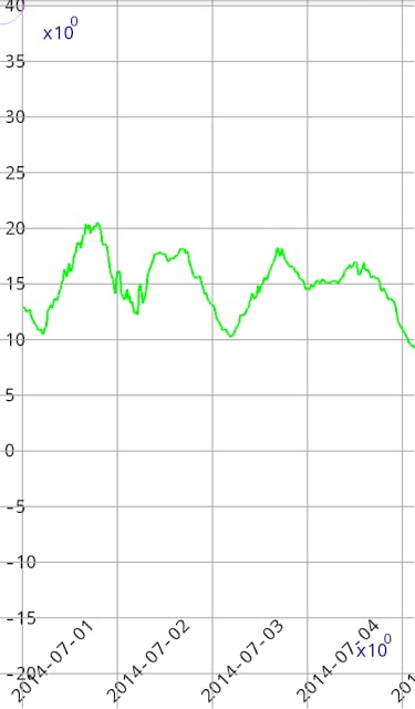 CSV Grapher截图2