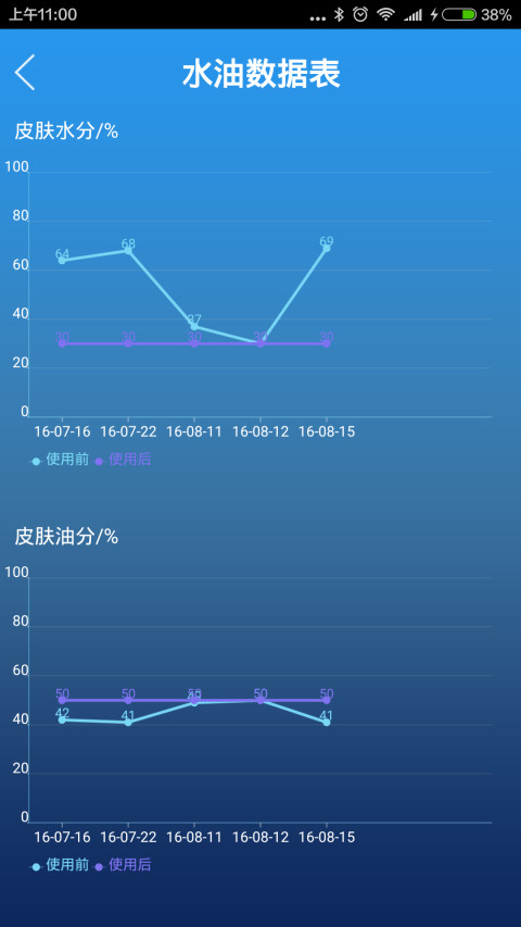 电光面膜截图3