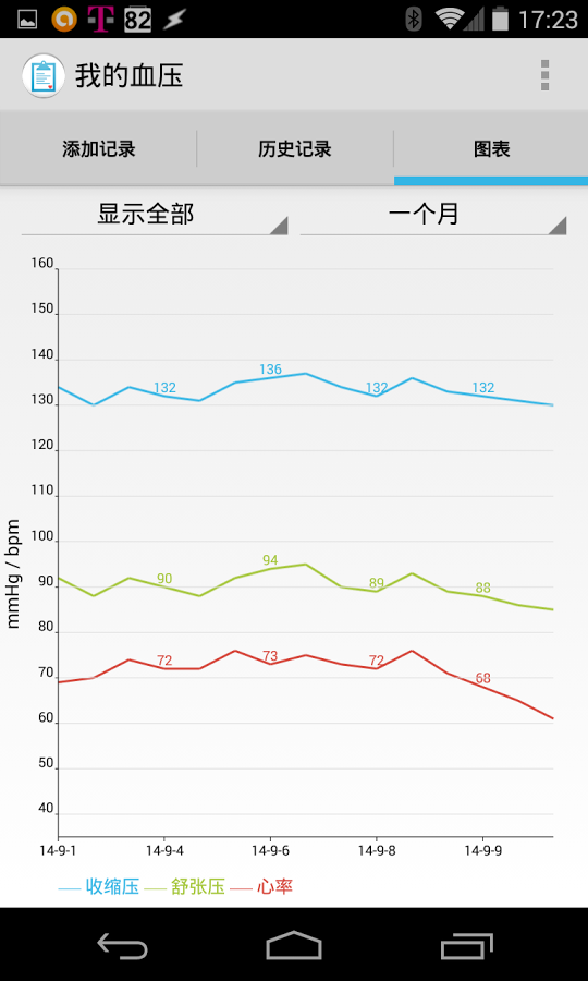 我的血压截图2