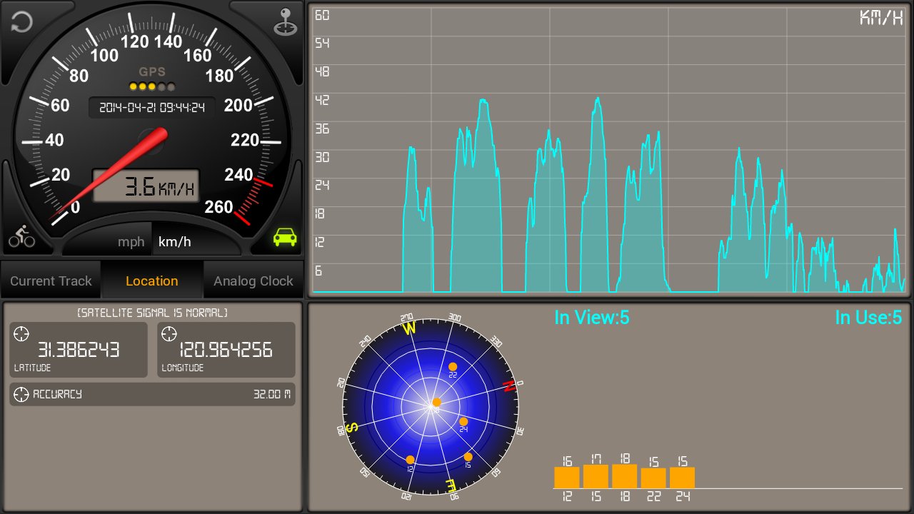 GPS仪表盘HD截图2