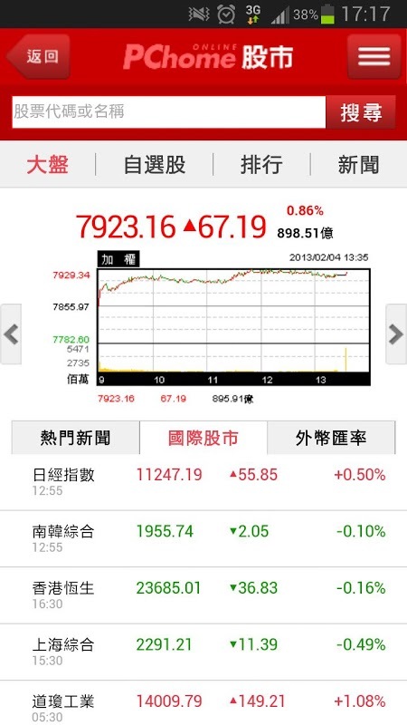 PChome 股市截图6