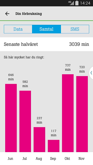 Mitt Tele2截图5