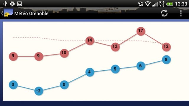 Météo Grenoble截图7