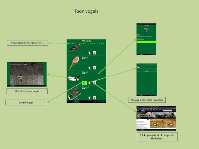 Vogels in Nederland截图1