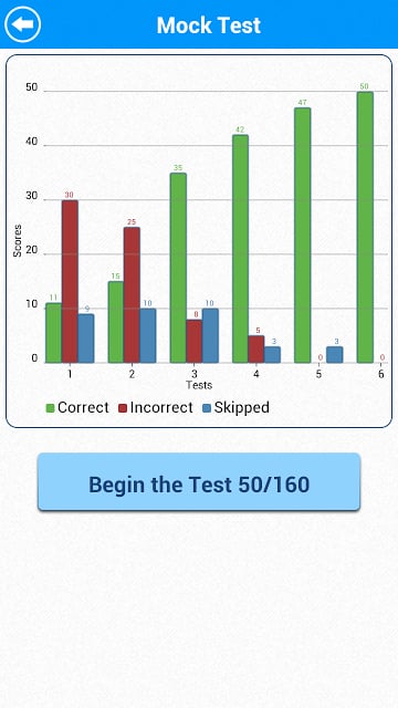 SAT Math : Data Analysis Lite截图9