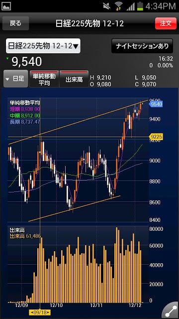 iSPEED 先物OP - 楽天証券の先物・オプションアプリ截图1