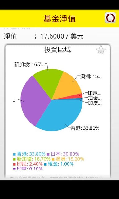 微利-基金截图7