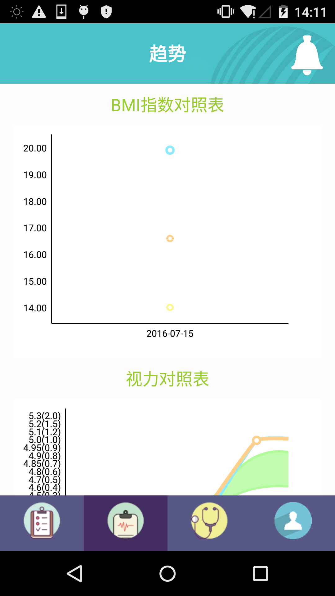 眼健康截图4