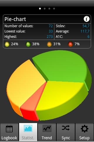 SiDiary Diabetes Management截图7