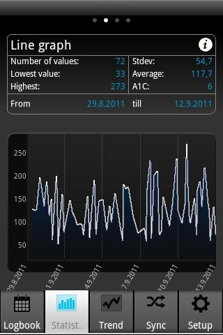 SiDiary Diabetes Management截图1