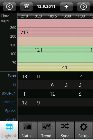 SiDiary Diabetes Management截图2