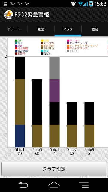 PSO2緊急警報截图4