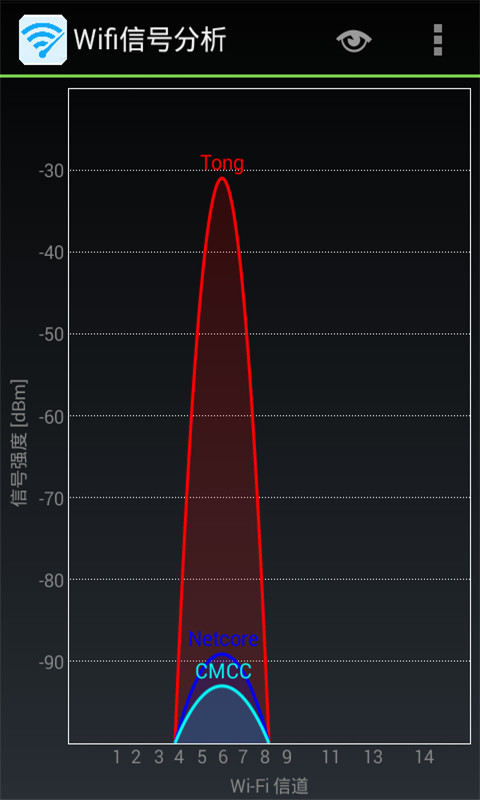 Wifi信号分析截图1