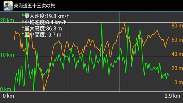 东海道ｻﾝﾌﾟﾙ截图4