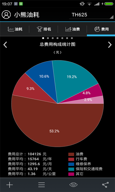 爱车油耗量截图4