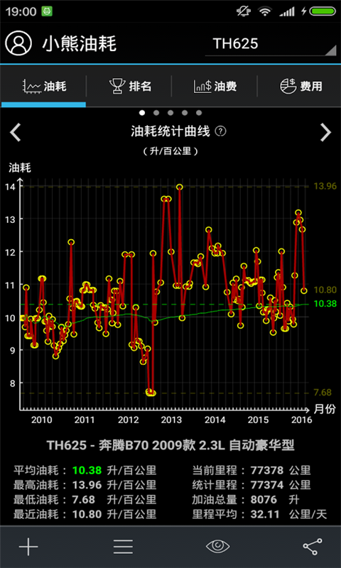 爱车油耗量截图1