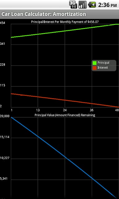 Car Loan Calculator Free截图1