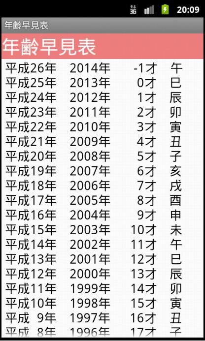 りすさんの便利手帐ｌｉｔｅ　りすさんシリーズ截图2