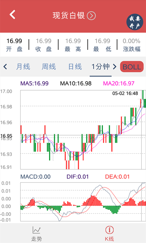 现货投资截图3