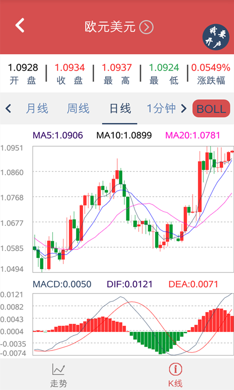 现货投资截图5