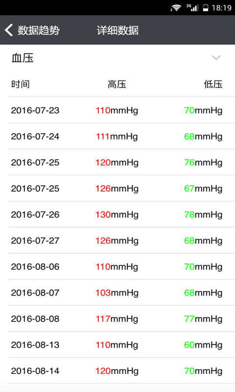 口袋医助患者版截图4