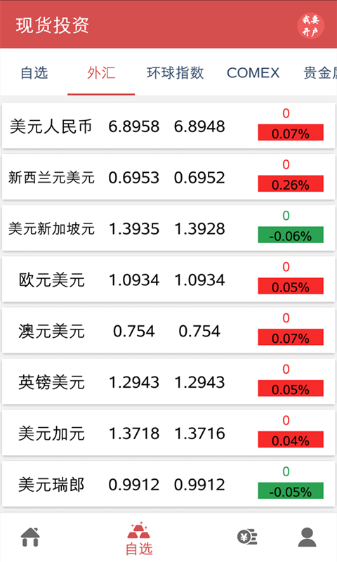 现货投资截图4