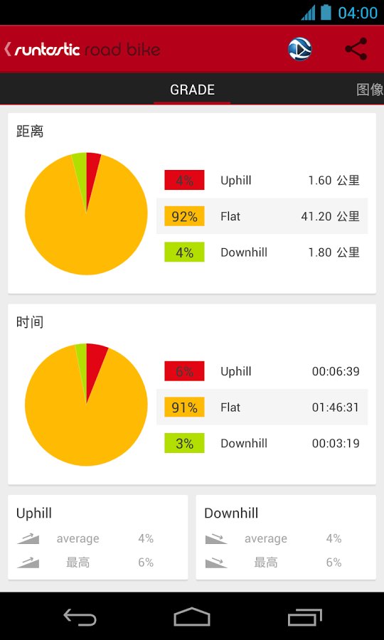 Runtastic Road Bike PRO截图5