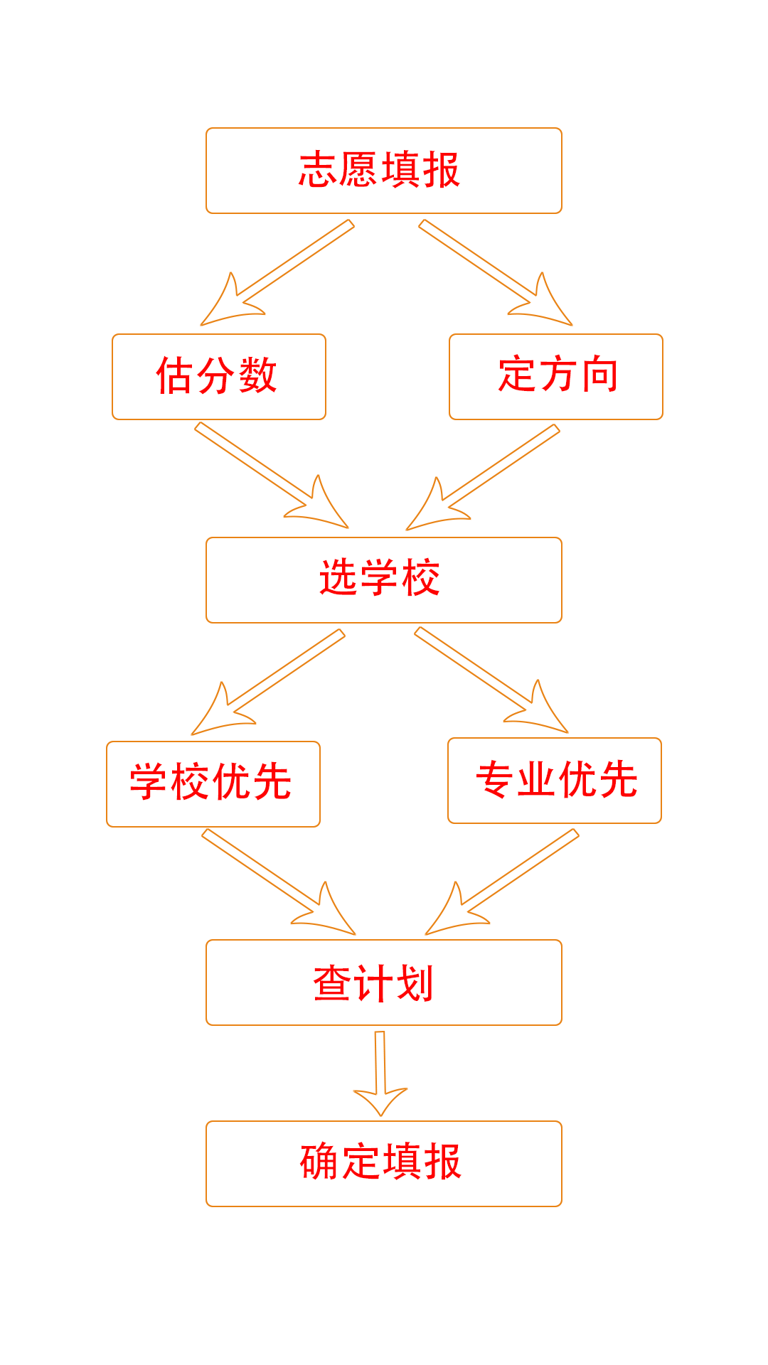 鸿途高考截图3