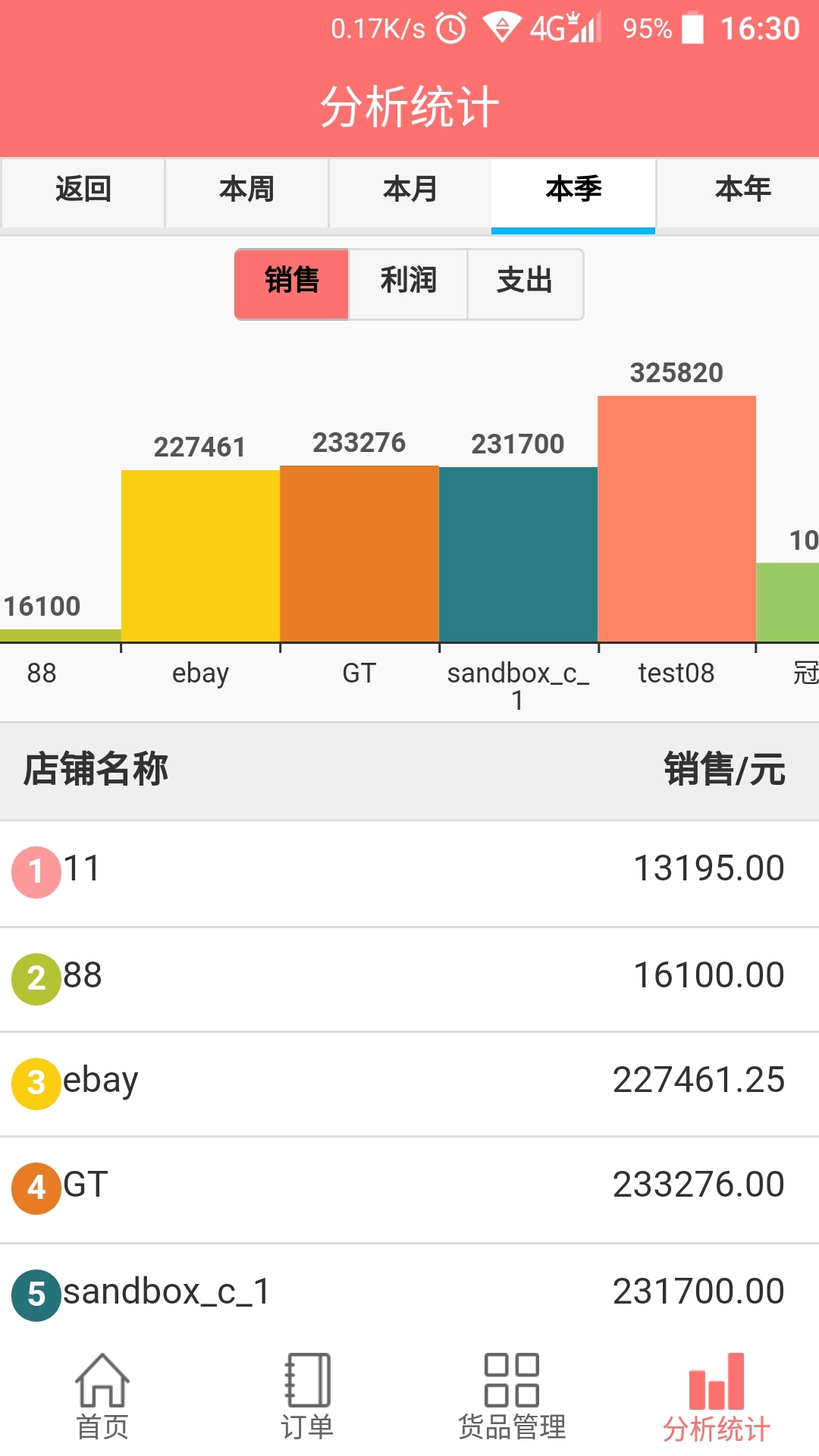 电商仓库ERP截图4